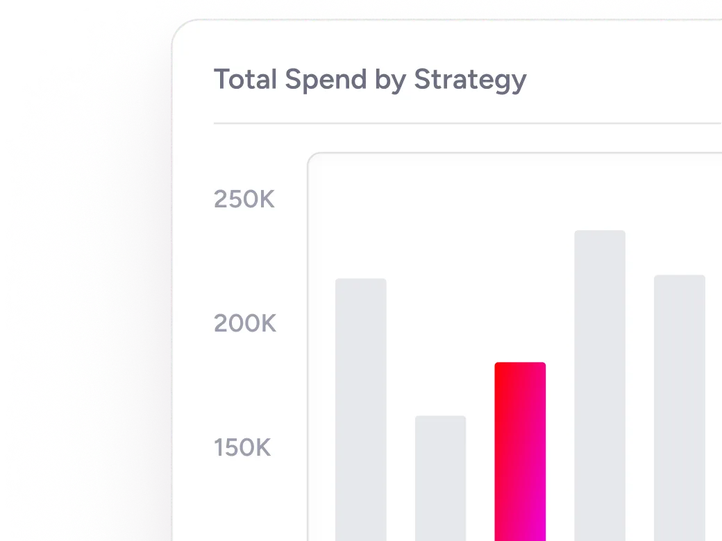 <span>Map</span> your roadmap to your strategic initiatives